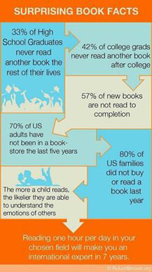 Surprising Book Facts